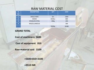 RAW MATERIAL COST
SL
NO
DESCRIPTION QTY COST
1 ANGLE IRON 6m 1800
2 WOOD 6554cc 800
3 STAINLESS STEEL 400g 200
4 MISCELLANEOUS - 300
TOTAL 3100
GRAND TOTAL
Cost of machinery 5600
Cost of equipment 810
Raw material cost 3100
=5600+810+3100
=9510 INR
 