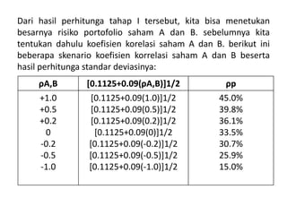 Dari hasil perhitunga tahap I tersebut, kita bisa menetukan 
besarnya risiko portofolio saham A dan B. sebelumnya kita 
tentukan dahulu koefisien korelasi saham A dan B. berikut ini 
beberapa skenario koefisien korrelasi saham A dan B beserta 
hasil perhitunga standar deviasinya: 
ρA,B [0.1125+0.09(ρA,B)]1/2 ρp 
+1.0 
[0.1125+0.09(1.0)]1/2 
+0.5 
[0.1125+0.09(0.5)]1/2 
+0.2 
[0.1125+0.09(0.2)]1/2 
0 
[0.1125+0.09(0)]1/2 
-0.2 
[0.1125+0.09(-0.2)]1/2 
-0.5 
[0.1125+0.09(-0.5)]1/2 
-1.0 
[0.1125+0.09(-1.0)]1/2 
45.0% 
39.8% 
36.1% 
33.5% 
30.7% 
25.9% 
15.0% 
 
