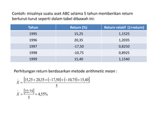 Contoh: misalnya suatu aset ABC selama 5 tahun memberikan return 
berturut-turut seperti dalam tabel dibawah ini: 
Tahun Return (%) Return relatif (1+return) 
1995 15,25 1,1525 
1996 20,35 1,2035 
1997 -17,50 0,8250 
1998 -10,75 0,8925 
1999 15,40 1,1540 
Perhitungan return berdasarkan metode arithmetic mean : 
 15,25  20,35    17,50     10,75   
15,40 
 
  
4,55% 
22,75 
5 
5 
 
  
 
X 
 
X 
 