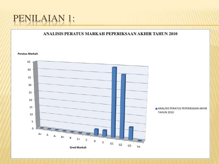 Presentation proposal kajian tempatan Presentation proposal kajian tempatan