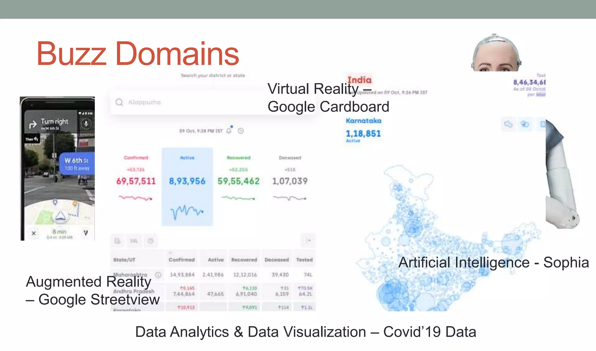 Buzz Domains
Augmented Reality
– Google Streetview
Virtual Reality –
Google Cardboard
Artificial Intelligence - Sophia
Data Analytics & Data Visualization – Covid’19 Data
 