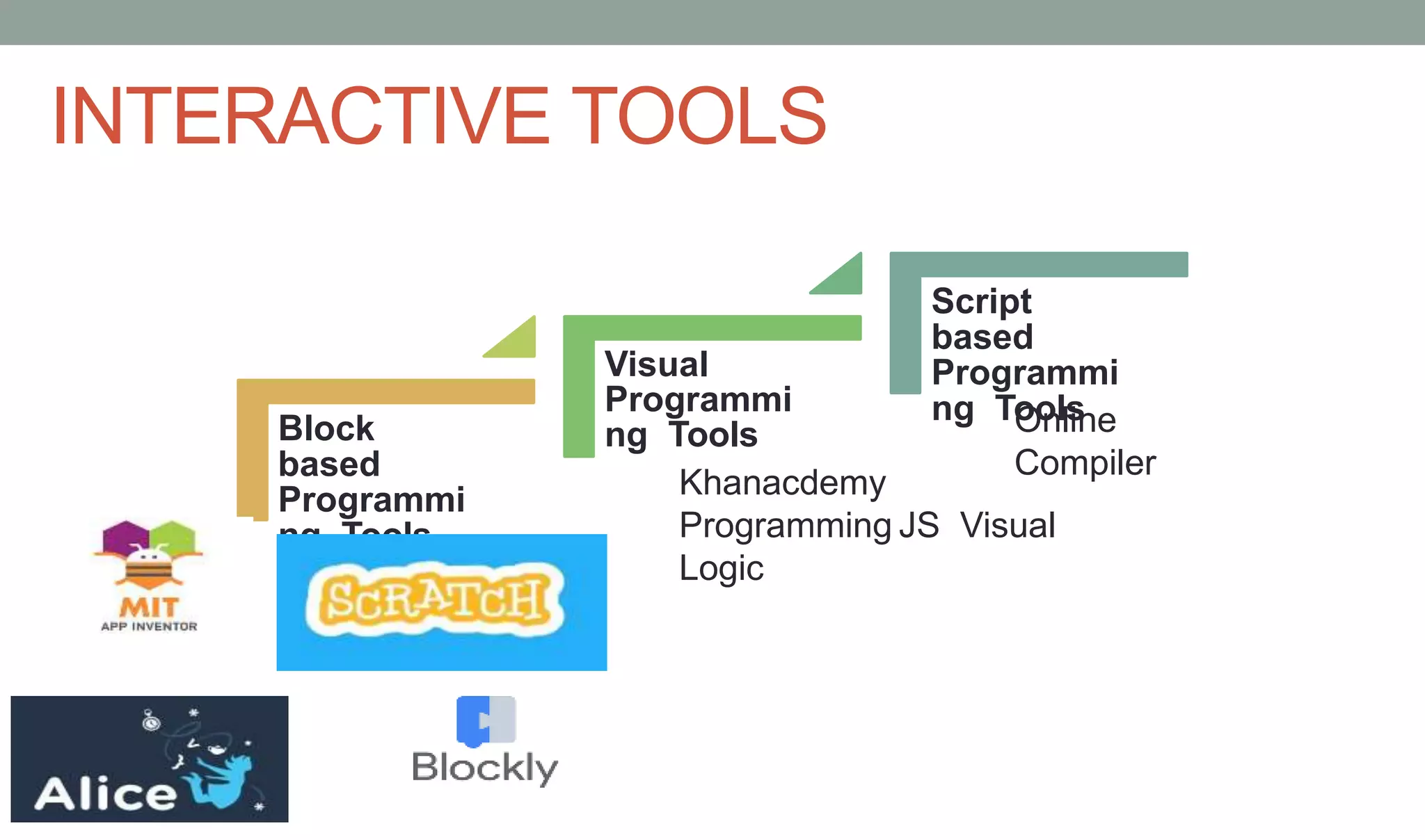 INTERACTIVE TOOLS
Block
based
Programmi
ng Tools
Visual
Programmi
ng Tools
Script
based
Programmi
ng ToolsOnline
Compiler
Khanacdemy
Programming JS Visual
Logic
 