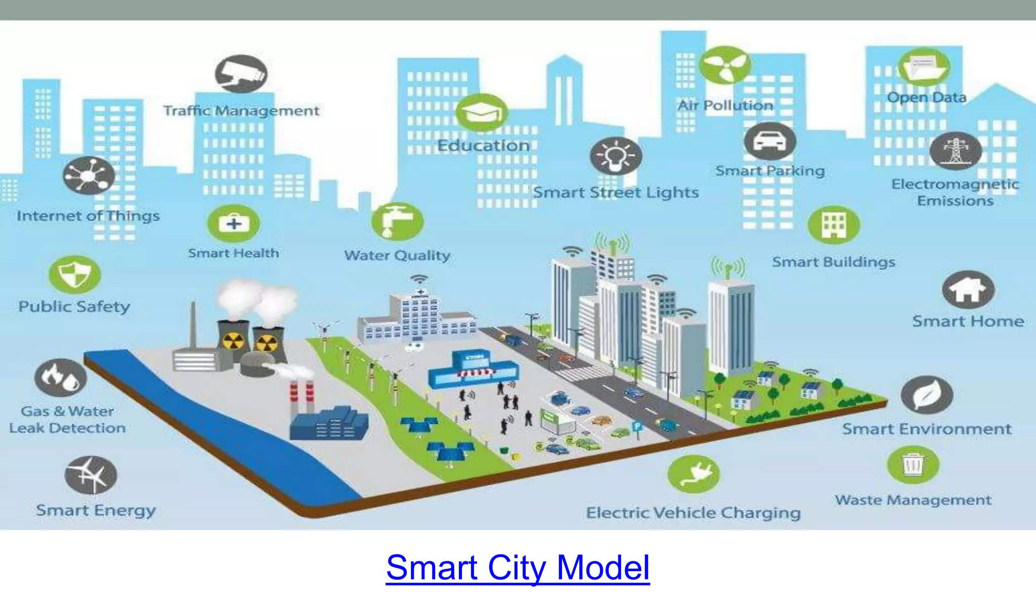 Smart City Model
 