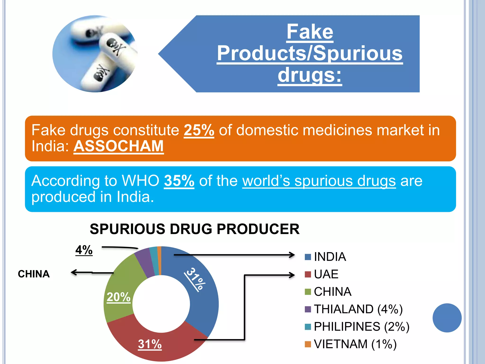 Spurious Drug Example Current challenges in Indian pharmaceutical industry | PPTX
