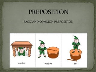 BASIC AND COMMON PREPOSITION
 