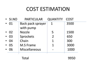 COST ESTIMATION
• SI.NO PARTICULAR QUANTITY COST
• 01 Back pack sprayer 1 3500
with pump
• 02 Nozzle 5 1500
• 03 Sprockets 2 650
• 04 Chain 1 300
• 05 M.S Frame 1 3000
• 06 Miscellaneous - 1000
Total 9950
 