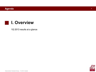3Agenda
I. Overview
1Q 2013 results at a glance
Assicurazioni Generali Group – 1Q 2013 results
 