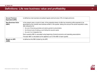 54
Assicurazioni Generali Group – 1Q 2013 results
Definitions: Life new business value and profitability
IV. BACK UP
Annual Premium
Equivalent (APE)
is defined as new business annualised regular premiums plus 10% of single premiums
New Business Value
(NBV)
is the present value, at point of sale, of the projected stream of after tax industrial profits expected to be
generated by the covered new business written in the quarter, taking into account the actual acquisition costs,
after allowance for:
 the cost of financial guarantees and options granted to policyholders;
 the frictional costs of setting up and holding the required capital;
 the cost of non hedgeable risks.
Each quarterly NBV is calculated using beginning of period economic and operating assumptions.
Full-year NBV is calculated as the algebraic sum of the NBV of each quarter.
Margin on APE
(NBM)
is defined as the NBV divided by the APE
 