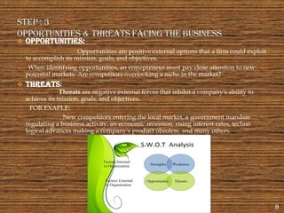  OPPORTUNITIES:
                     Opportunities are positive external options that a firm could exploit
  to accomplish its mission, goals, and objectives.
   When identifying opportunities, an entrepreneur must pay close attention to new
  potential markets. Are competitors overlooking a niche in the market?
 THREATS:
              Threats are negative external forces that inhibit a company's ability to
  achieve its mission, goals, and objectives.
    FOR EXAPLE:
                New competitors entering the local market, a government mandate
  regulating a business activity, an economic recession, rising interest rates, techno
  logical advances making a company's product obsolete, and many others.




                                                                                             8
 