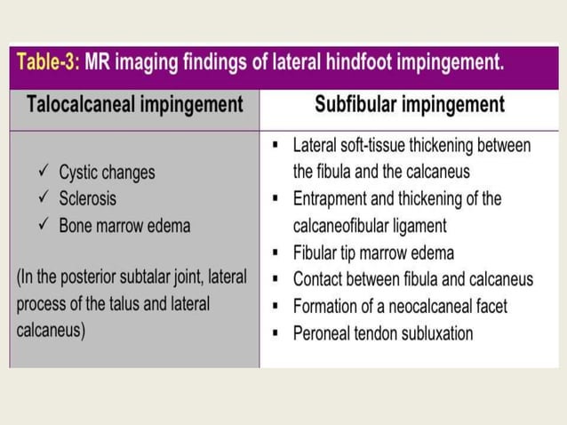 Presentation1, radiological imaging of lateral hindfoot impingement. | PPT