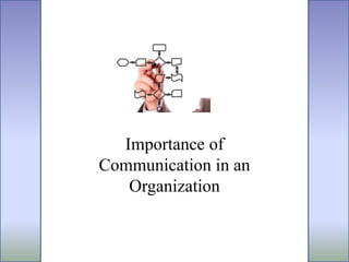 Importance of
Communication in an
Organization
 