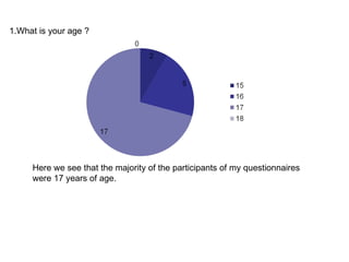 1.What is your age ? Here we see that the majority of the participants of my questionnaires were 17 years of age. 