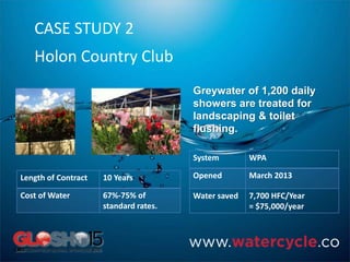 CASE STUDY 2
Holon Country Club
System WPA
Opened March 2013
Water saved 7,700 HFC/Year
= $75,000/year
Greywater of 1,200 daily
showers are treated for
landscaping & toilet
flushing.
Length of Contract 10 Years
Cost of Water 67%-75% of
standard rates.
 