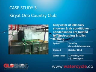 CASE STUDY 3
Kiryat Ono Country Club
System Turn Key
Osmosis & Membrane
Opened October 2014
Water saved 1,760 HFC/Year
= $23,000/year
Greywater of 300 daily
showers & air conditioner
condensation are treated
for landscaping & toilet
flushing.
 
