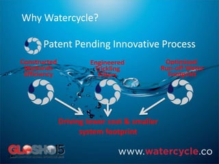 Why Watercycle?
Patent Pending Innovative Process
Constructed
Wetlands
Efficiency
Engineered
Trickling
Filters
Optimized
Run-off Water
Footprint
Driving lower cost & smaller
system footprint
 