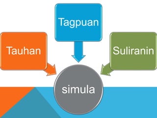simula
Tauhan
Tagpuan
Suliranin
 