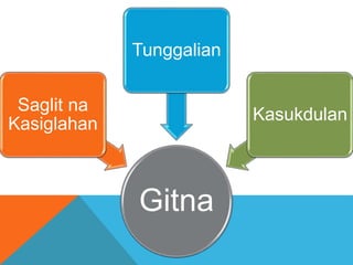 Gitna
Saglit na
Kasiglahan
Tunggalian
Kasukdulan
 