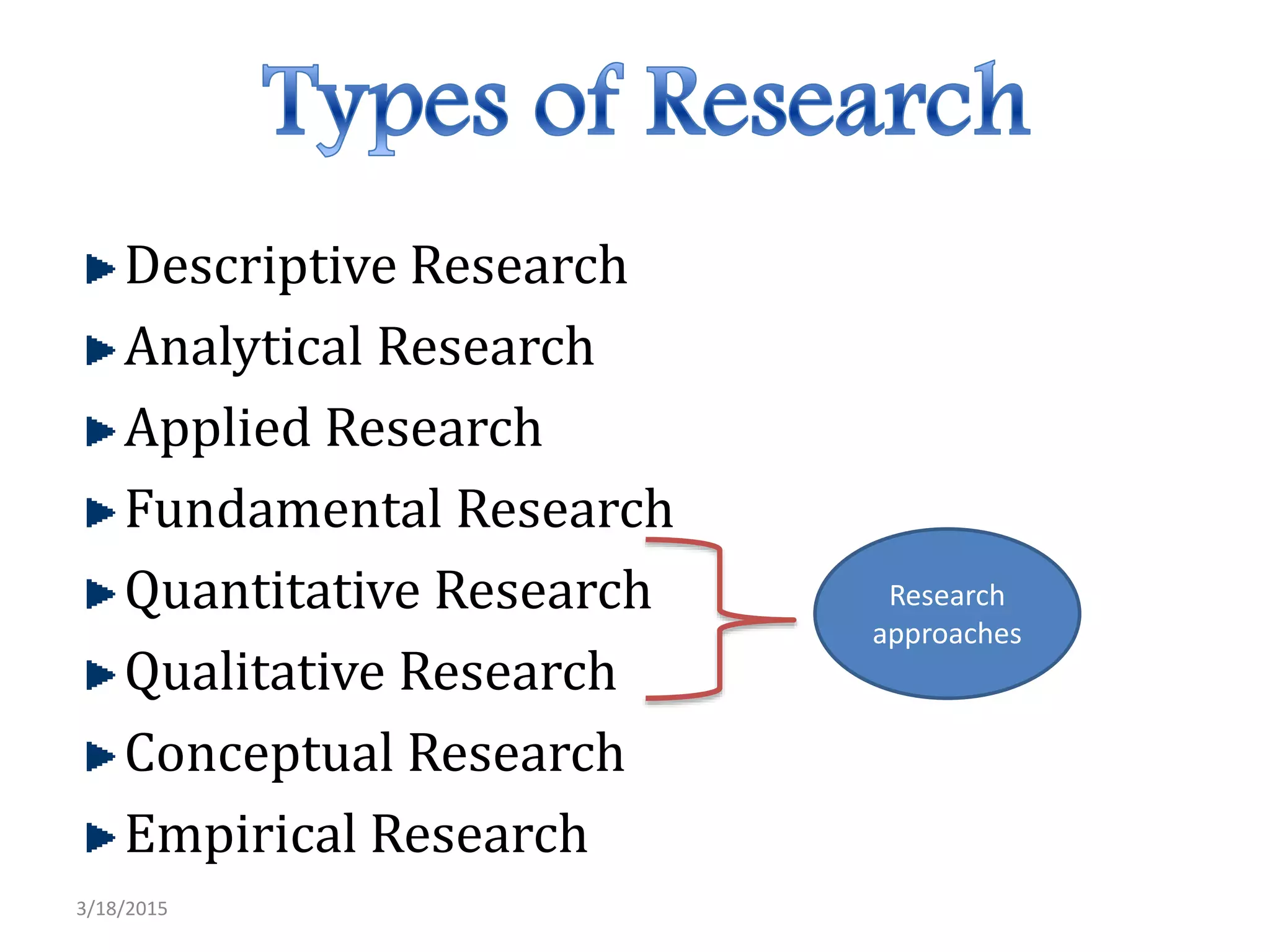 Descriptive Research
Analytical Research
Applied Research
Fundamental Research
Quantitative Research
Qualitative Research
Conceptual Research
Empirical Research
3/18/2015
Research
approaches
 