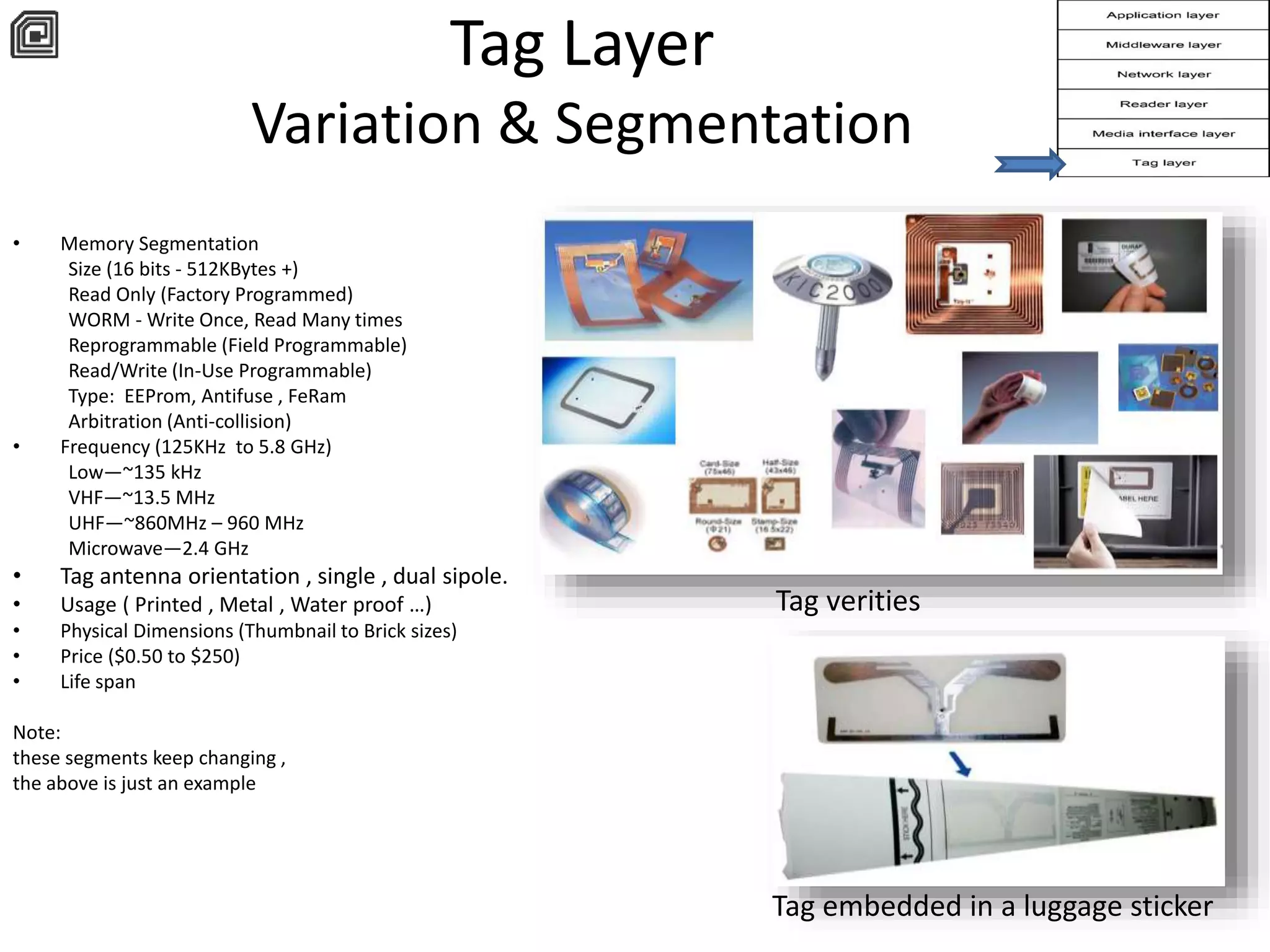 Tag Layer 
Variation & Segmentation 
• Memory Segmentation 
Size (16 bits - 512KBytes +) 
Read Only (Factory Programmed) 
WORM - Write Once, Read Many times 
Reprogrammable (Field Programmable) 
Read/Write (In-Use Programmable) 
Type: EEProm, Antifuse , FeRam 
Arbitration (Anti-collision) 
• Frequency (125KHz to 5.8 GHz) 
Low—~135 kHz 
VHF—~13.5 MHz 
UHF—~860MHz – 960 MHz 
Microwave—2.4 GHz 
• Tag antenna orientation , single , dual sipole. 
• Usage ( Printed , Metal , Water proof …) 
• Physical Dimensions (Thumbnail to Brick sizes) 
• Price ($0.50 to $250) 
• Life span 
Note: 
these segments keep changing , 
the above is just an example 
Tag verities 
Tag embedded in a luggage sticker 
 