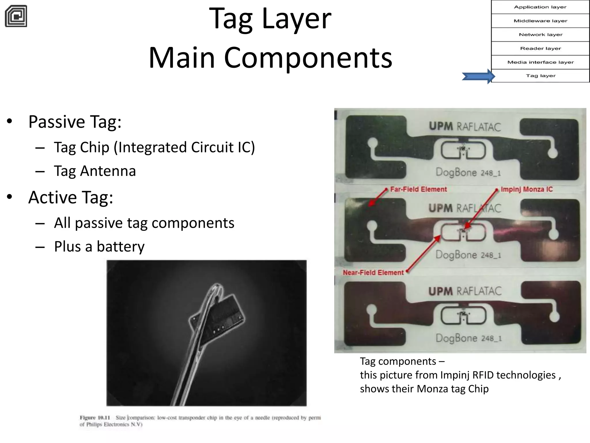 Tag Layer 
Main Components 
• Passive Tag: 
– Tag Chip (Integrated Circuit IC) 
– Tag Antenna 
• Active Tag: 
– All passive tag components 
– Plus a battery 
Tag components – 
this picture from Impinj RFID technologies , 
shows their Monza tag Chip 
 