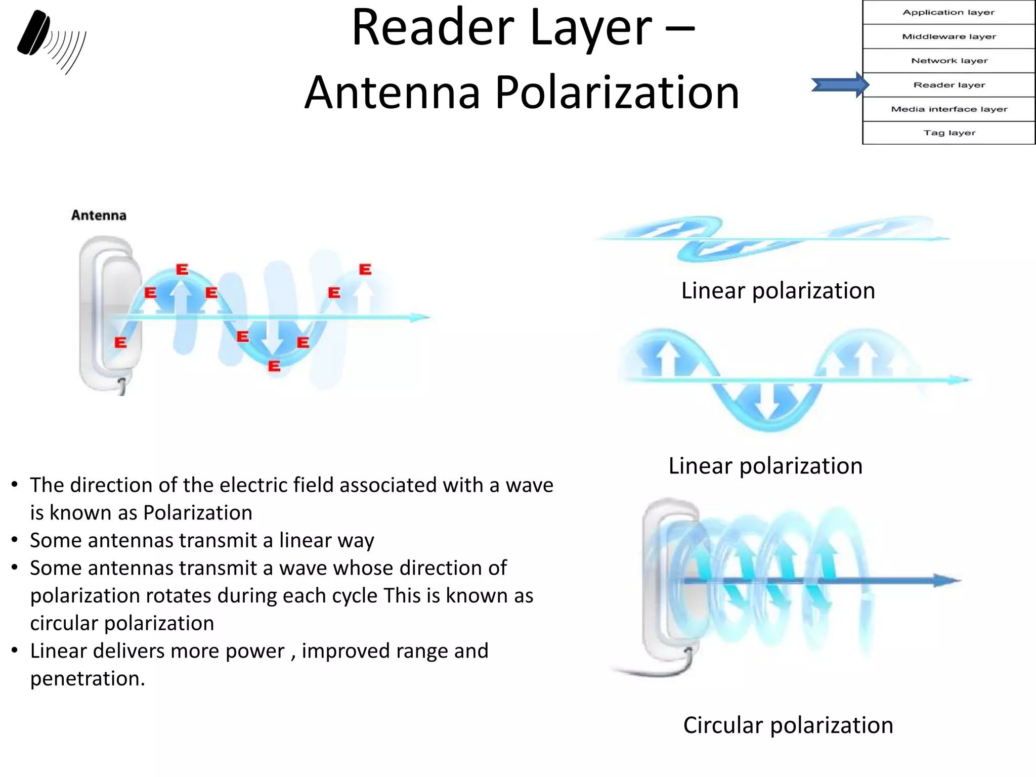 Reader Layer – 
Antenna Polarization 
Linear polarization 
• The direction of the electric field associated with a wave 
is known as Polarization 
• Some antennas transmit a linear way 
• Some antennas transmit a wave whose direction of 
polarization rotates during each cycle This is known as 
circular polarization 
• Linear delivers more power , improved range and 
penetration. 
Linear polarization 
Circular polarization 
 