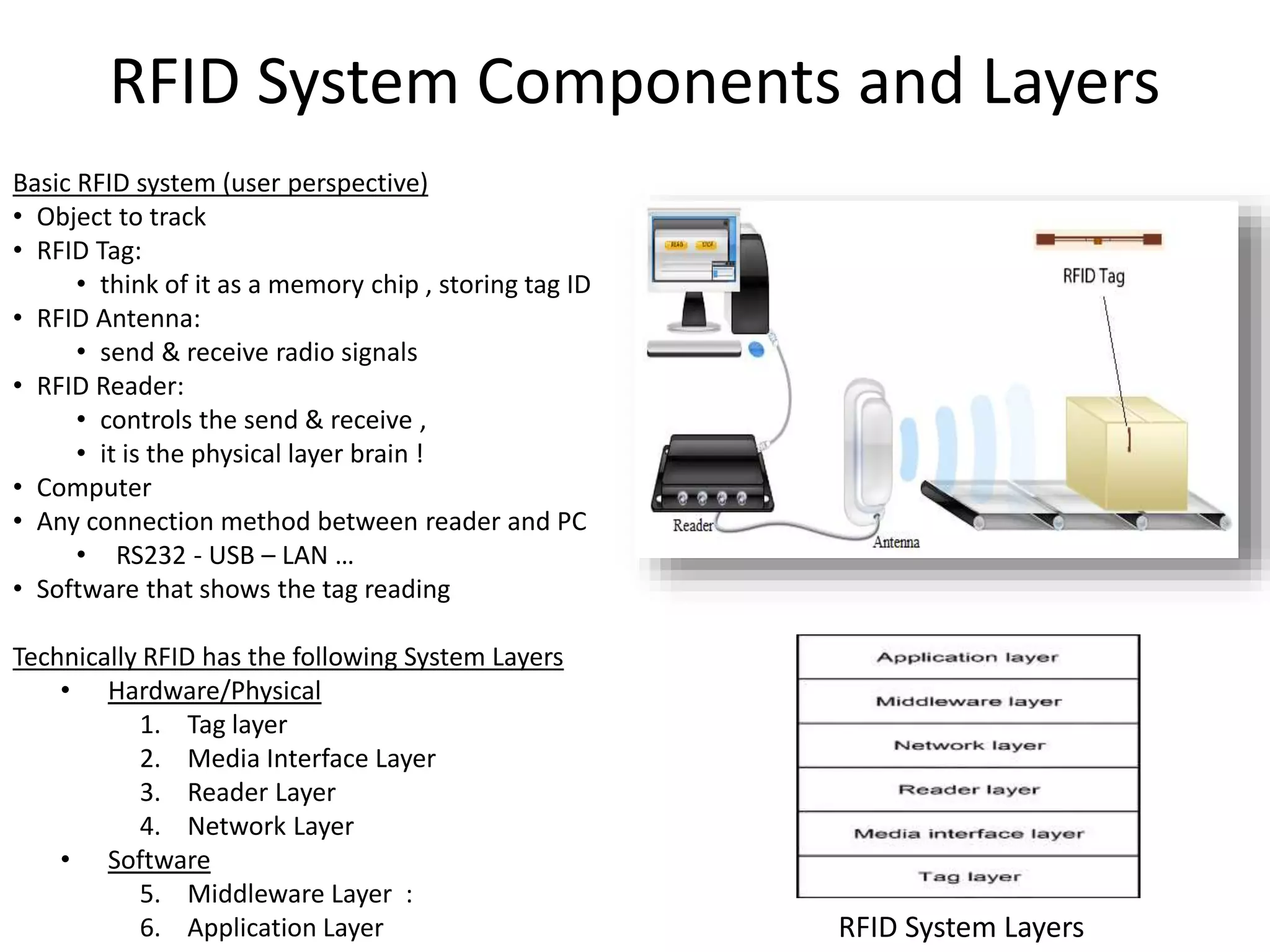 RFID System Components and Layers 
Basic RFID system (user perspective) 
• Object to track 
• RFID Tag: 
• think of it as a memory chip , storing tag ID 
• RFID Antenna: 
• send & receive radio signals 
• RFID Reader: 
• controls the send & receive , 
• it is the physical layer brain ! 
• Computer 
• Any connection method between reader and PC 
• RS232 - USB – LAN … 
• Software that shows the tag reading 
Technically RFID has the following System Layers 
• Hardware/Physical 
1. Tag layer 
2. Media Interface Layer 
3. Reader Layer 
4. Network Layer 
• Software 
5. Middleware Layer : 
6. Application Layer RFID System Layers 
 