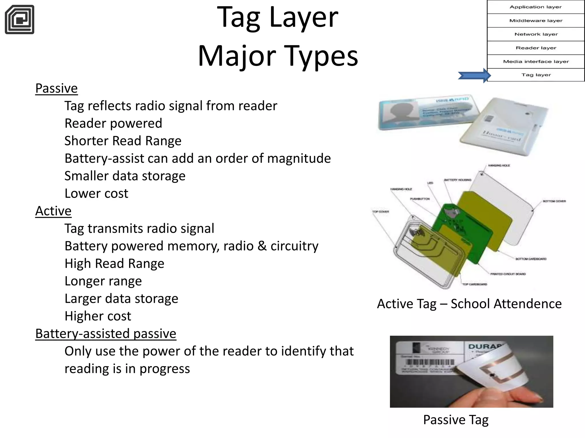Tag Layer 
Major Types 
Passive 
Tag reflects radio signal from reader 
Reader powered 
Shorter Read Range 
Battery-assist can add an order of magnitude 
Smaller data storage 
Lower cost 
Active 
Tag transmits radio signal 
Battery powered memory, radio & circuitry 
High Read Range 
Longer range 
Larger data storage 
Higher cost 
Battery-assisted passive 
Only use the power of the reader to identify that 
reading is in progress 
Active Tag – School Attendence 
Passive Tag 
 