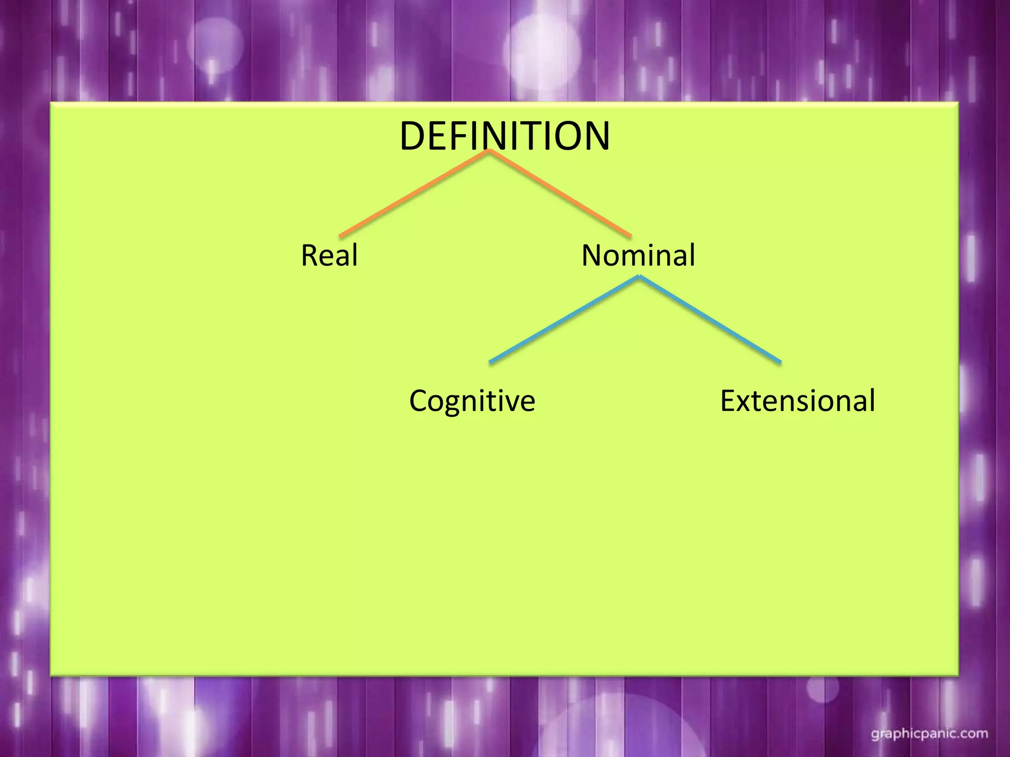 DEFINITION
Real Nominal
Cognitive Extensional
 