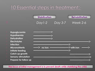  Day1-2 Day 3-7 Week 2-6
 Hypoglycemia
 Hypothermia
 Dehydration
 Electrolytes
 Infection
 Micronutrients no iron with iron
 Initiate feeding
 Catch up growth
 Sensory stimulation
 Prepare for follow up
Stabilization Rehabilitation
The focus of initial management is to prevent death while stabilizing the child.
 