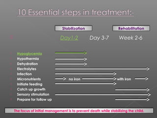  Day1-2 Day 3-7 Week 2-6
 Hypoglycemia
 Hypothermia
 Dehydration
 Electrolytes
 Infection
 Micronutrients no iron with iron
 Initiate feeding
 Catch up growth
 Sensory stimulation
 Prepare for follow up
Stabilization Rehabilitation
The focus of initial management is to prevent death while stabilizing the child.
 
