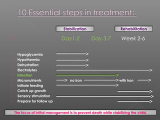  Day1-2 Day 3-7 Week 2-6
 Hypoglycemia
 Hypothermia
 Dehydration
 Electrolytes
 Infection
 Micronutrients no iron with iron
 Initiate feeding
 Catch up growth
 Sensory stimulation
 Prepare for follow up
Stabilization Rehabilitation
The focus of initial management is to prevent death while stabilizing the child.
 