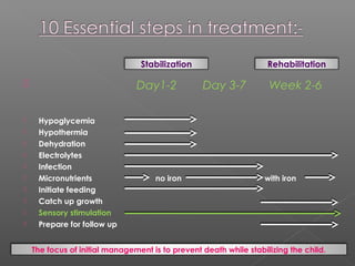  Day1-2 Day 3-7 Week 2-6
 Hypoglycemia
 Hypothermia
 Dehydration
 Electrolytes
 Infection
 Micronutrients no iron with iron
 Initiate feeding
 Catch up growth
 Sensory stimulation
 Prepare for follow up
Stabilization Rehabilitation
The focus of initial management is to prevent death while stabilizing the child.
 