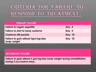 PRIMARY FAILURE
Failure to regain appetite Day 4
Failure to start to loose oedema Day 4
Oedema still persists Day 10
Failure to gain atleast 5gm/kg/day
body weight
Day 10
SECONDARY FAILURE
Failure to gain atleast 5 gm/kg/day body weight during rehabilitation
during 3 successive days.
 