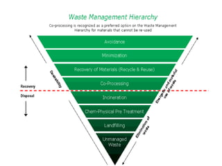 waste mangement 123456