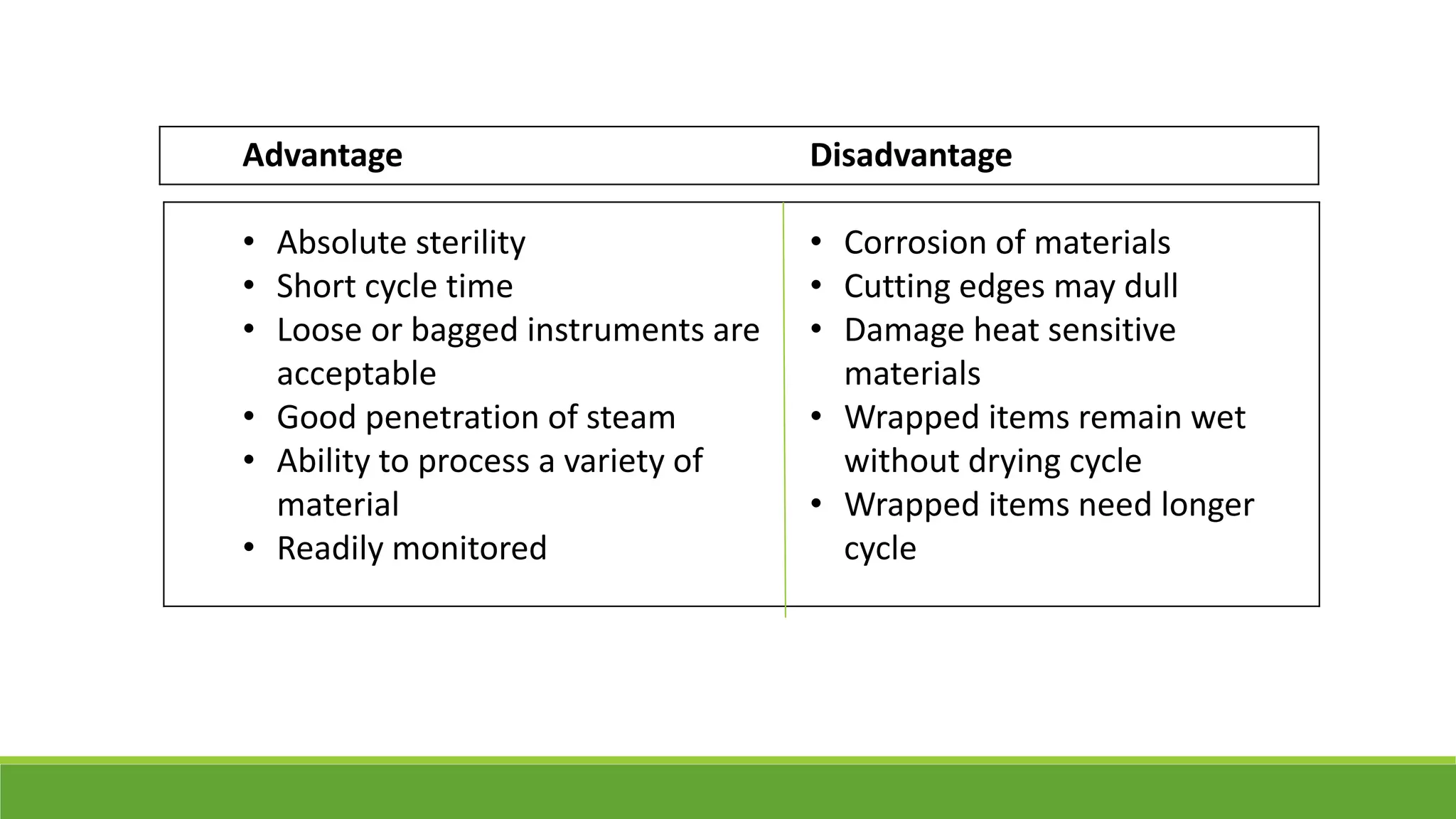 Advantage
• Absolute sterility
• Short cycle time
• Loose or bagged instruments are
acceptable
• Good penetration of steam
• Ability to process a variety of
material
• Readily monitored
Disadvantage
• Corrosion of materials
• Cutting edges may dull
• Damage heat sensitive
materials
• Wrapped items remain wet
without drying cycle
• Wrapped items need longer
cycle
 