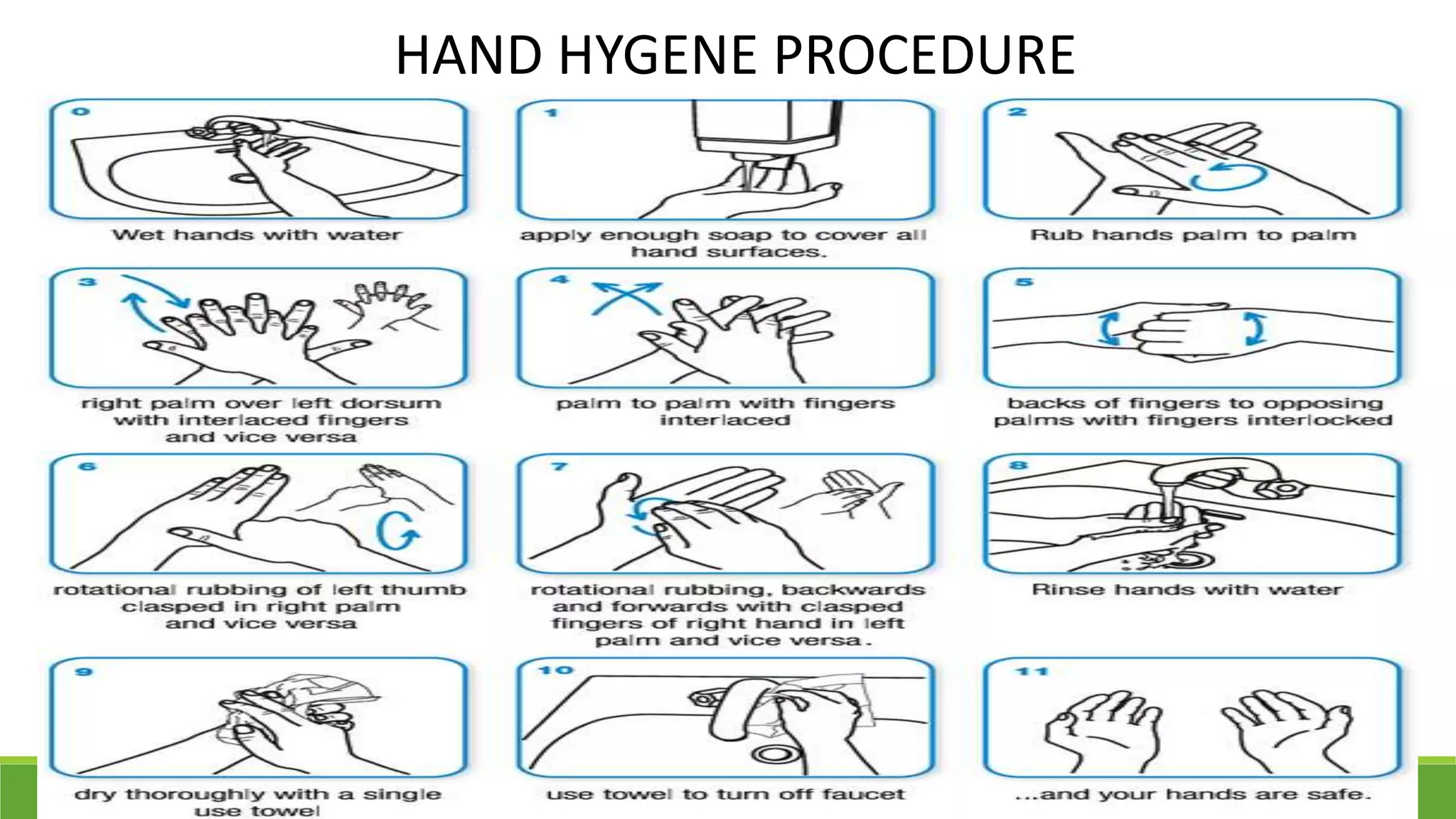 HAND HYGENE PROCEDURE
 