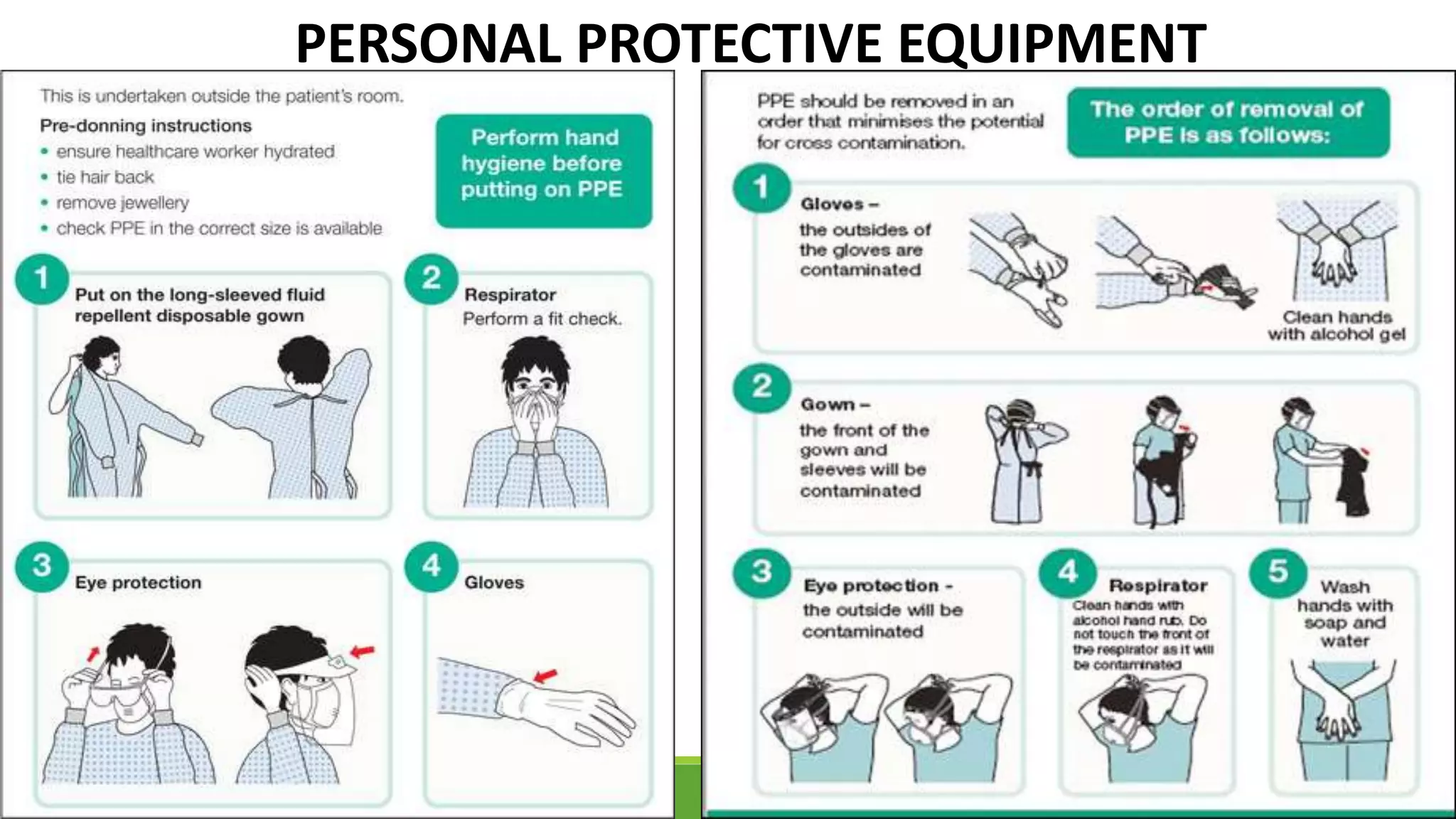 PERSONAL PROTECTIVE EQUIPMENT
 
