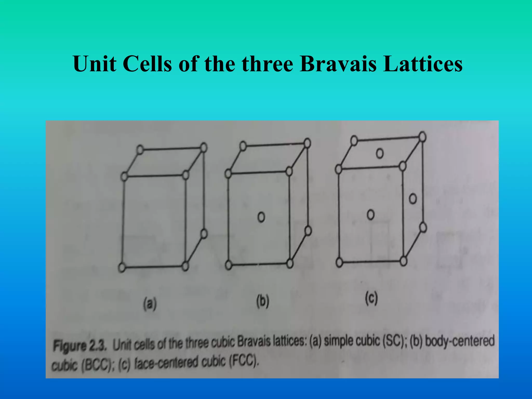 Unit Cells of the three Bravais Lattices
 