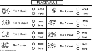 PLACEVALUE
The 5 shows
ones
The 0 shows
ones
tens
ones
tens
ones
tens
The 9 shows
The 7 shows
The 2 shows
The 8 shows
ones
tens
ones
tens
ones
tens
ones
tens
The 2 shows
© 2019 reading2success.com
tens
The 8 shows
 