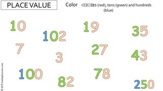 PLACEVALUE Color ones (red), tens (green) and hundreds
(blue)
©2019reading2success.com
 
