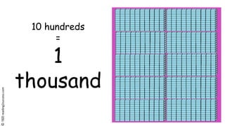©1920reading2success.com
10 hundreds
=
1
thousand
 