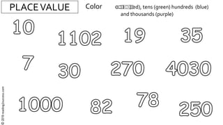 PLACEVALUE Color ones (red), tens (green) hundreds (blue)
and thousands (purple)
©2019reading2success.com
 