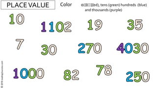 PLACEVALUE Color ones (red), tens (green) hundreds (blue)
and thousands (purple)
©2019reading2success.com
 