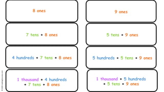 8 ones
7 tens + 8 ones
4 hundreds + 7 tens + 8 ones
1 thousand + 4 hundreds
+ 7 tens + 8 ones
9 ones
5 tens + 9 ones
5 hundreds + 5 tens + 9 ones
1 thousand + 5 hundreds
+ 5 tens + 9 ones
©2020reading2success.com
 