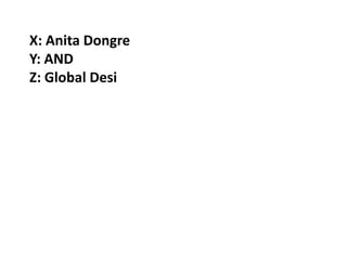 X: Anita Dongre
Y: AND
Z: Global Desi
 