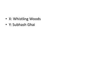 • X: Whistling Woods
• Y: Subhash Ghai
 