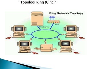 Topologi Ring (Cincin

 
