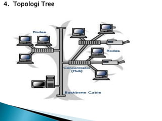 4. Topologi Tree

 