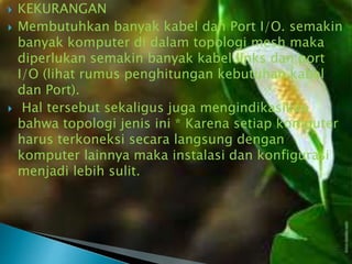 




KEKURANGAN
Membutuhkan banyak kabel dan Port I/O. semakin
banyak komputer di dalam topologi mesh maka
diperlukan semakin banyak kabel links dan port
I/O (lihat rumus penghitungan kebutuhan kabel
dan Port).
Hal tersebut sekaligus juga mengindikasikan
bahwa topologi jenis ini * Karena setiap komputer
harus terkoneksi secara langsung dengan
komputer lainnya maka instalasi dan konfigurasi
menjadi lebih sulit.

 