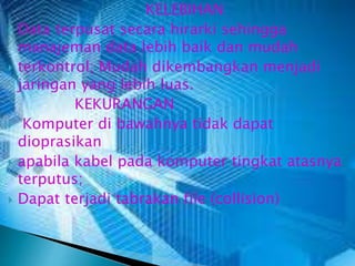 









KELEBIHAN
Data terpusat secara hirarki sehingga
manajeman data lebih baik dan mudah
terkontrol; Mudah dikembangkan menjadi
jaringan yang lebih luas.
KEKURANGAN
Komputer di bawahnya tidak dapat
dioprasikan
apabila kabel pada komputer tingkat atasnya
terputus;
Dapat terjadi tabrakan file (collision)

 